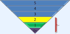 Rating Scale